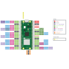 Raspberry Pi Pico W