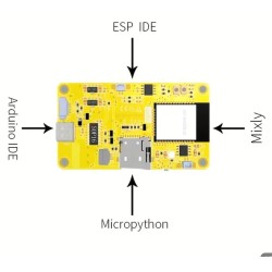 ESP32-2432S022C LVGL With 2.2" Capacitive Touch Screen